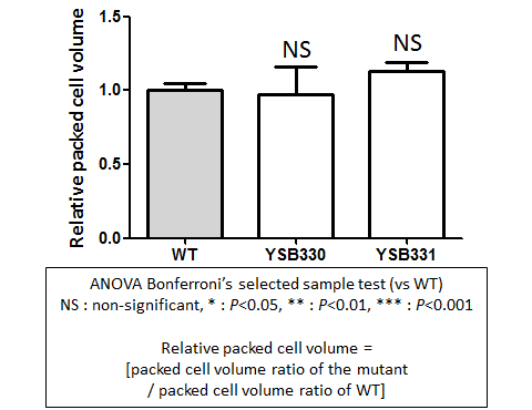 Capsule phenotype for CNAG_02357T0