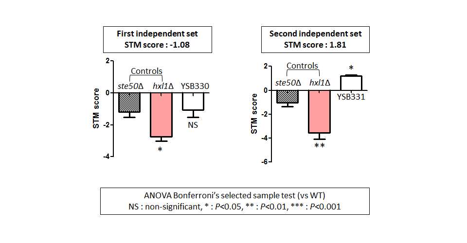 STM murine host model data for CNAG_02357T0