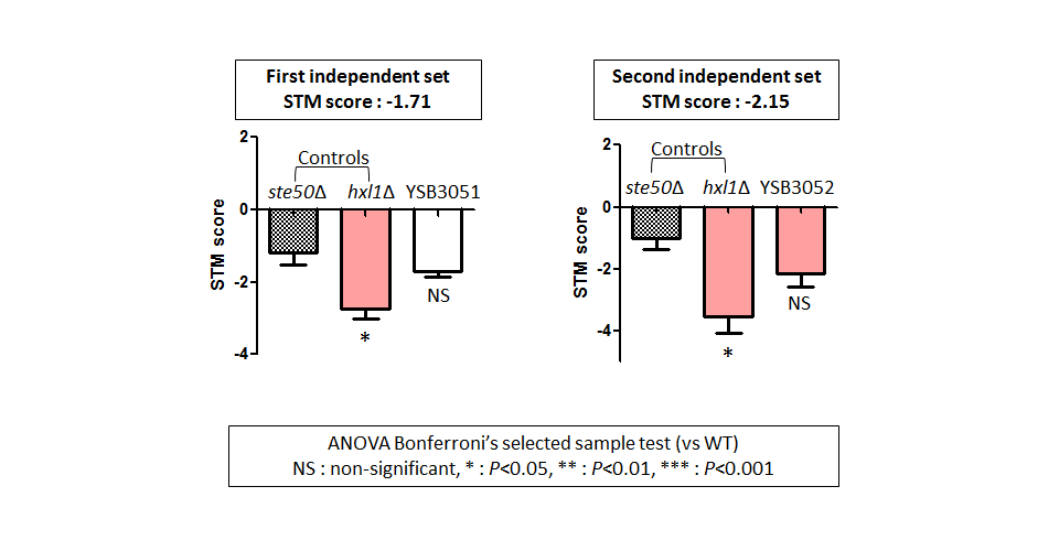 STM murine host model data for CNAG_05694T0