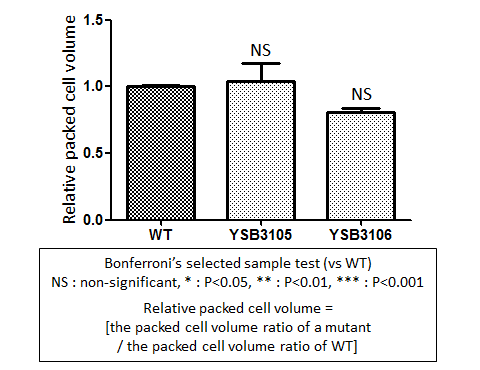 Capsule phenotype for CNAG_02723T0