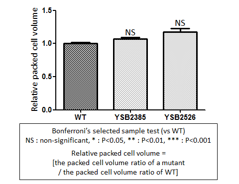 Capsule phenotype for CNAG_03768T0