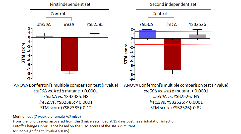 STM murine host model data for CNAG_03768T0