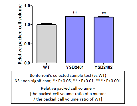 Capsule phenotype for CNAG_06818T0